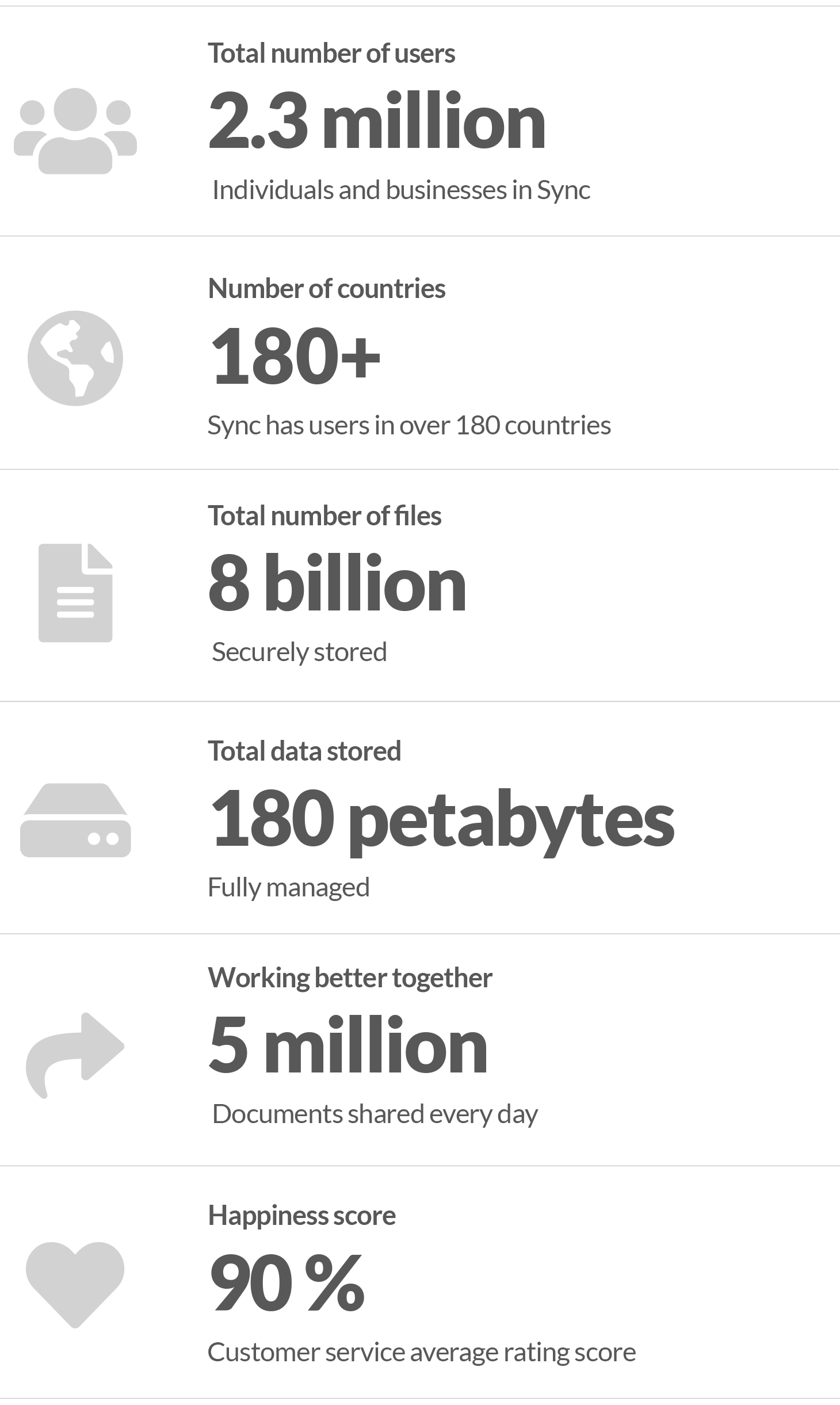 Sync by the numbers