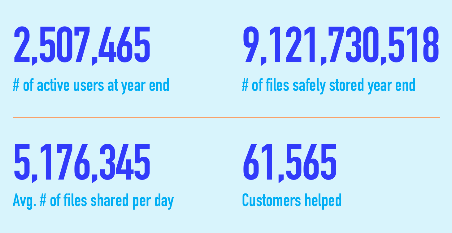 2023 Usage Stats