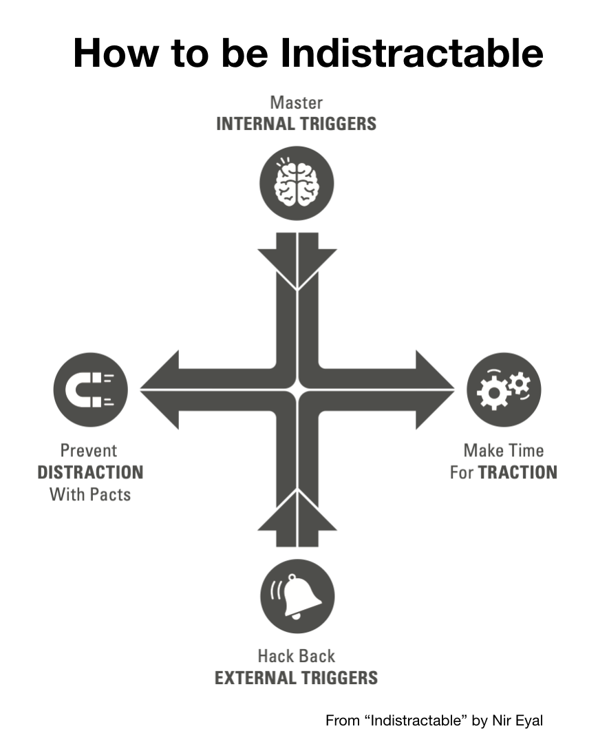 How to be Indistractable by Nir Eyal