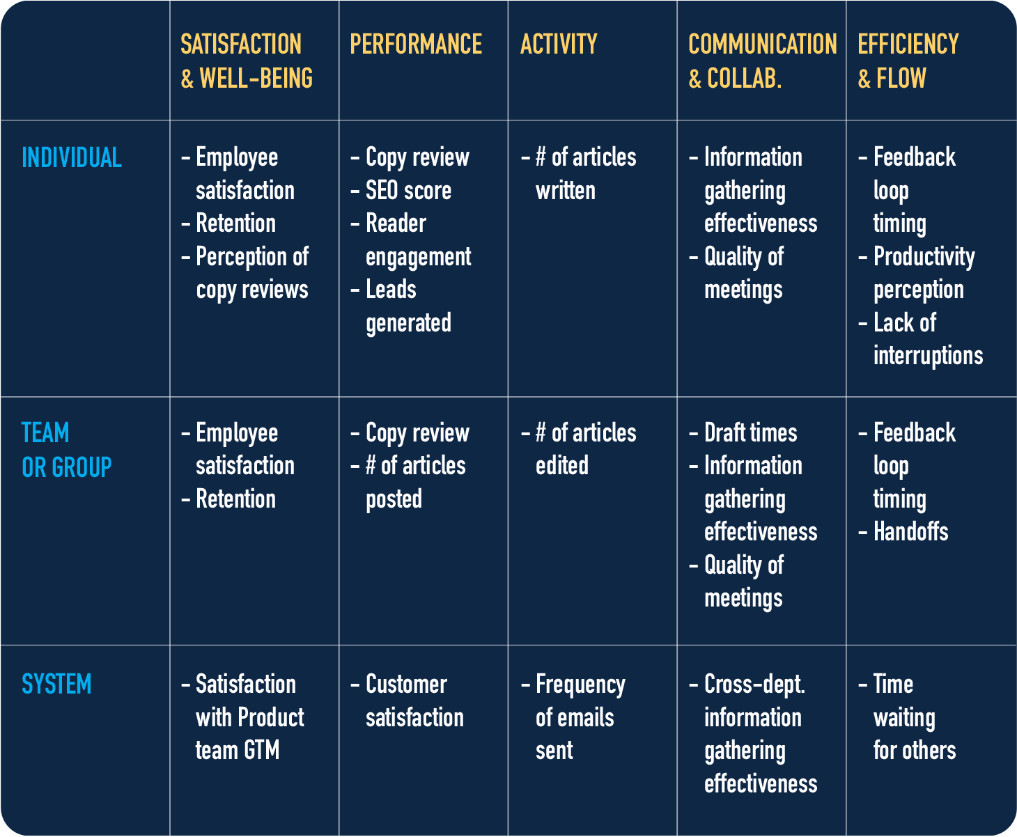 SPACE Framework Template